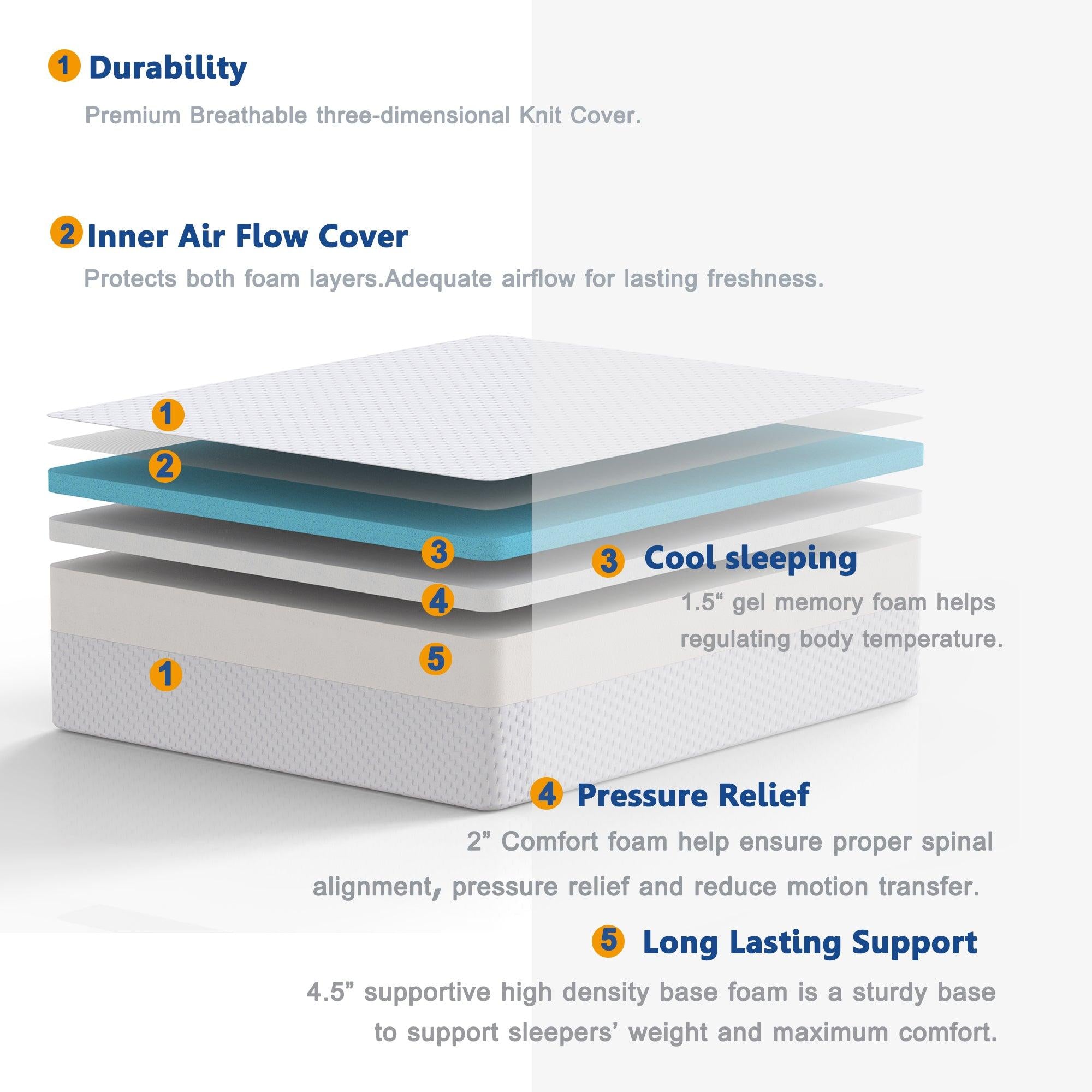 8 Inches Gel Memory Foam Mattress Made in US(Queen)